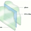 Diagram illustrating the laminated glass assembly process with two glass panels and an EVA film interlayer.