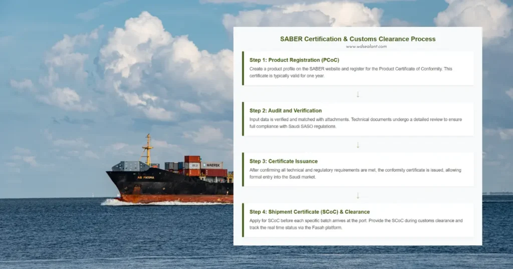 Guide to Importing Construction Sealants to Saudi Arabia and UAE
